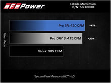 Load image into Gallery viewer, Technical Bulletin
