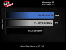 Load image into Gallery viewer, Technical Bulletin
