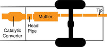 Load image into Gallery viewer, Technical Bulletin
