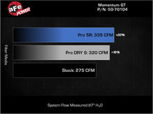 Load image into Gallery viewer, Technical Bulletin
