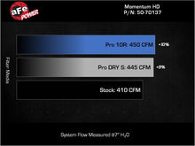 Load image into Gallery viewer, Technical Bulletin
