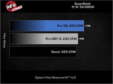 Load image into Gallery viewer, Technical Bulletin
