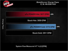 Load image into Gallery viewer, Technical Bulletin

