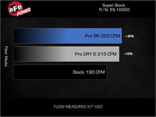 Load image into Gallery viewer, Technical Bulletin
