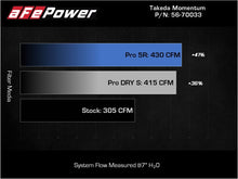 Load image into Gallery viewer, Technical Bulletin
