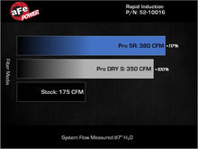 Load image into Gallery viewer, Technical Bulletin

