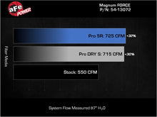 Load image into Gallery viewer, Technical Bulletin
