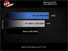 Load image into Gallery viewer, Technical Bulletin
