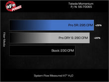 Load image into Gallery viewer, Technical Bulletin
