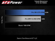 Load image into Gallery viewer, Technical Bulletin
