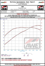 Load image into Gallery viewer, AWE Tuning 22-26 Hyundai Elantra N Track Edition Cat-Back Exhaust - Chrome Silver Tips
